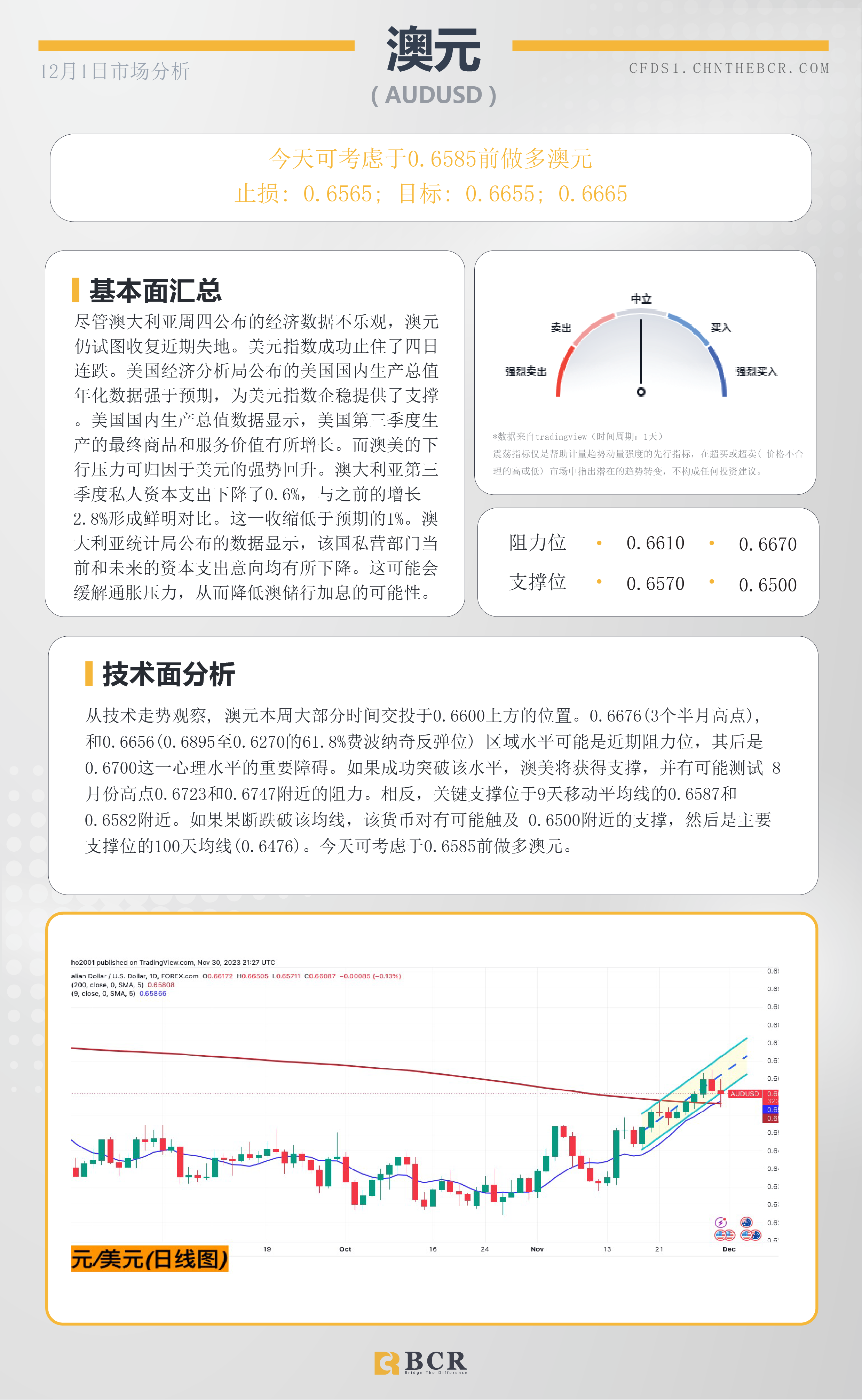 BCR每日早评及分析-2023年12月1日