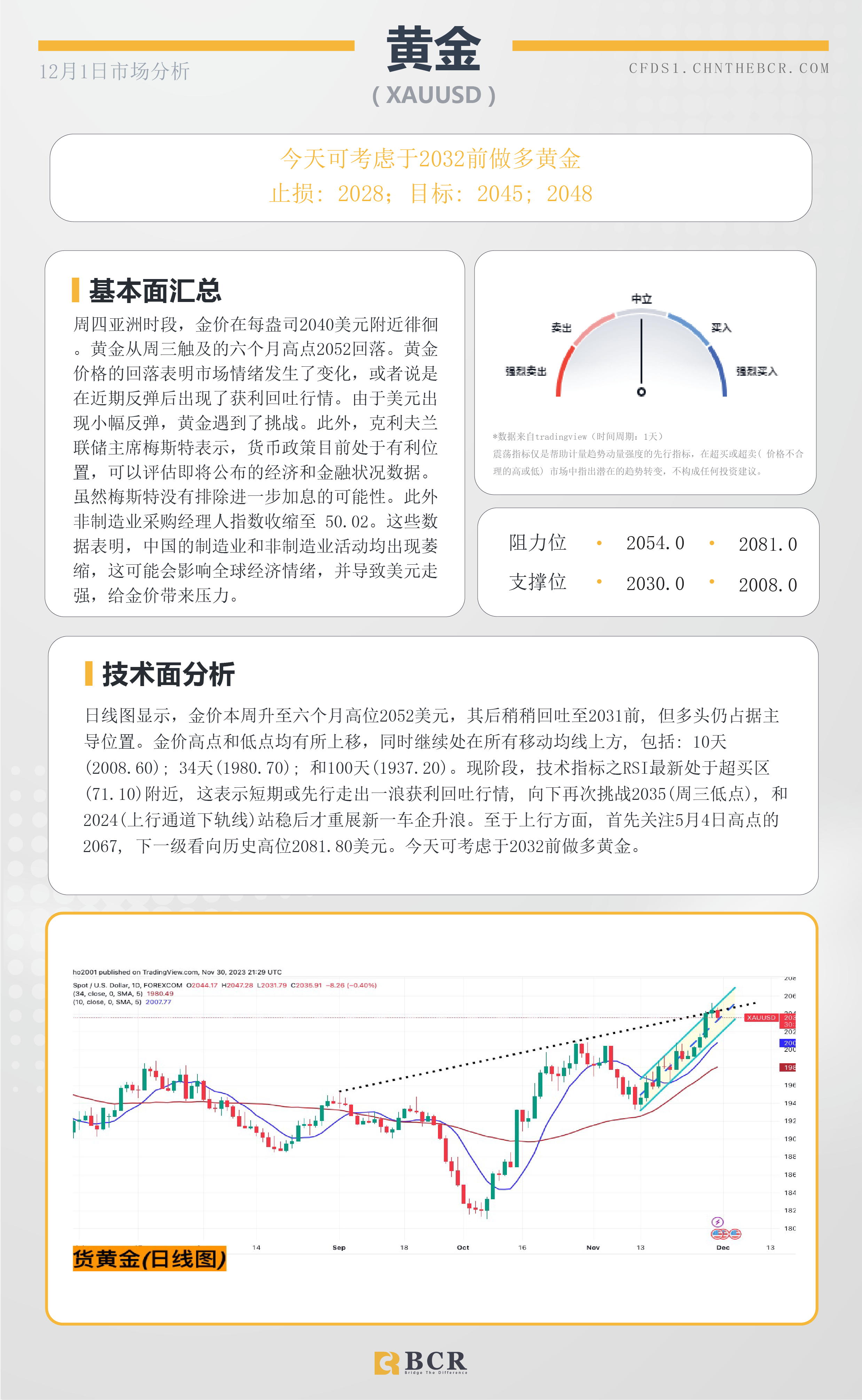 BCR每日早评及分析-2023年12月1日