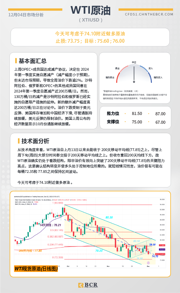 BCR每日早评及分析-2023年12月04日