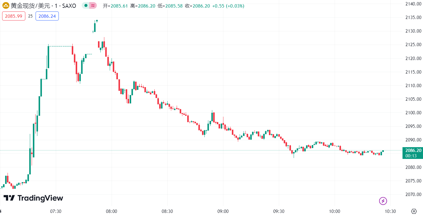 徳璞汇评 | 金价攀至历史新高，油价录得周线六连阴