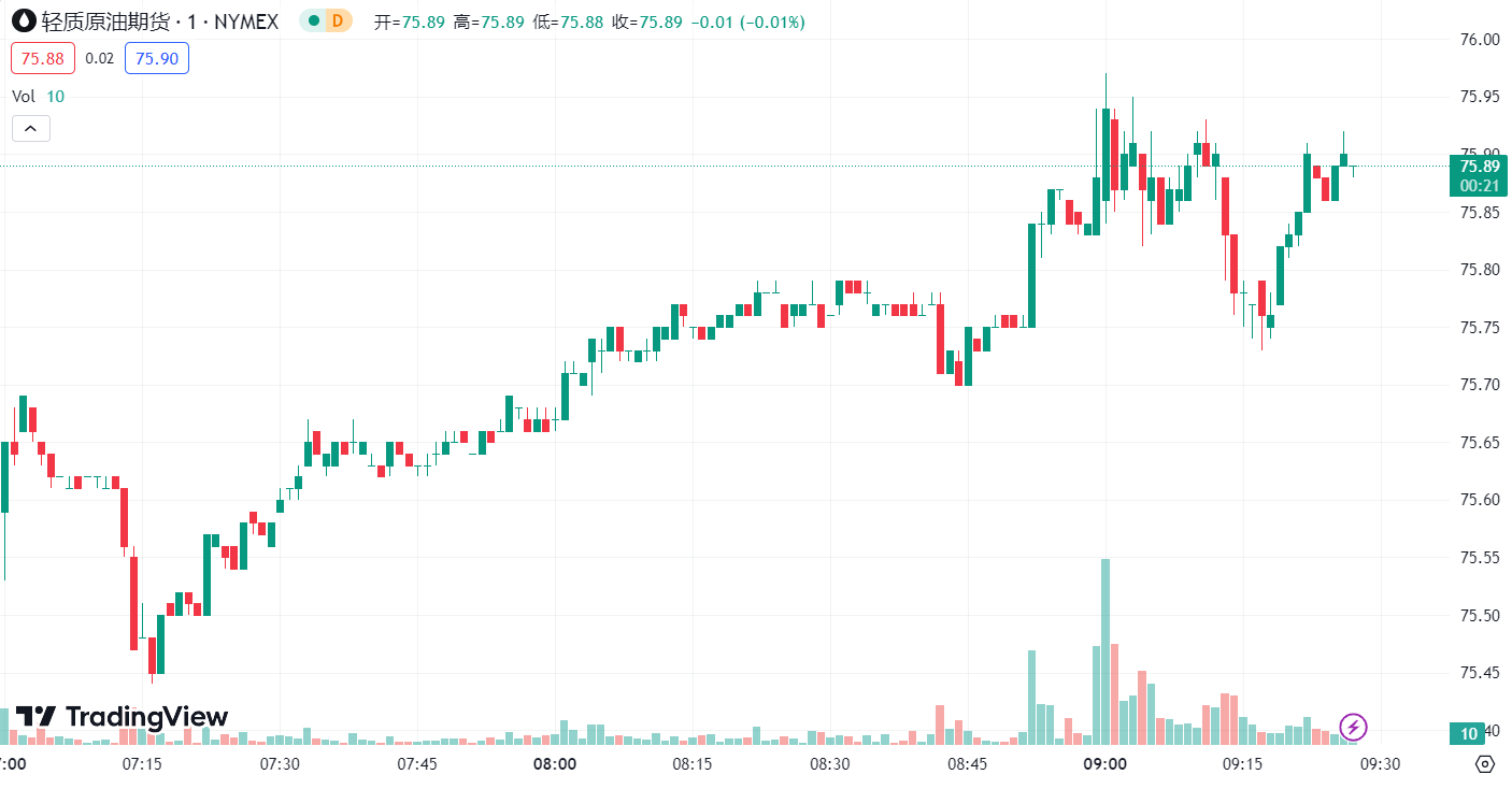 徳璞汇评 | 金价攀至历史新高，油价录得周线六连阴