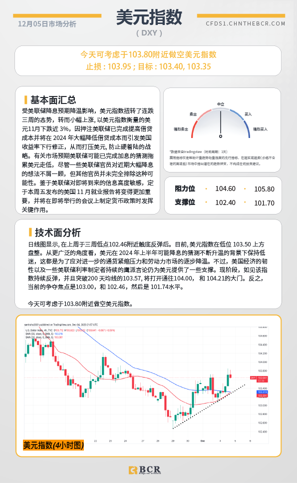 BCR每日早评及分析-2023年12月05日