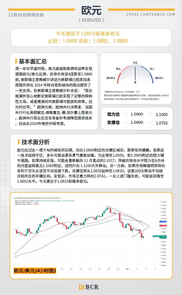 BCR每日早评及分析-2023年12月05日