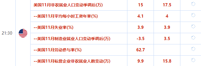 ATFX：12月05日，国际市场，一周大事件前瞻