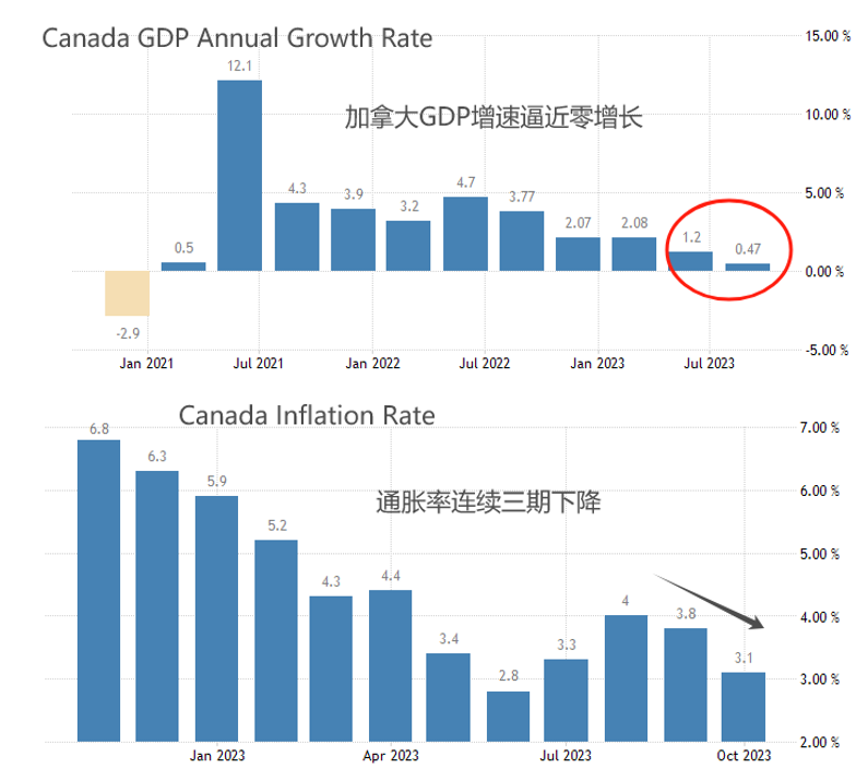 ATFX：12月05日，国际市场，一周大事件前瞻