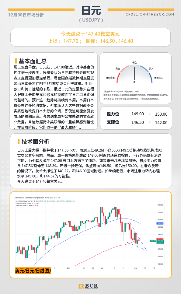 BCR每日早评及分析-2023年12月06日