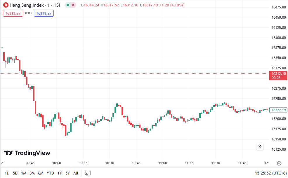 徳璞股评 | 道指与标普指数连跌三日， C3.ai 业绩公布盘后跌近 8% 