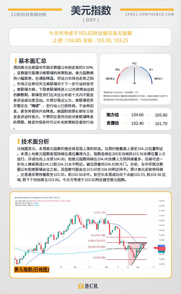 BCR每日早评及分析-2023年12月8日