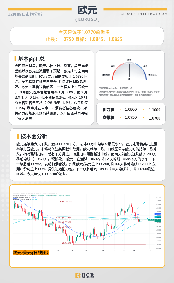 BCR每日早评及分析-2023年12月8日