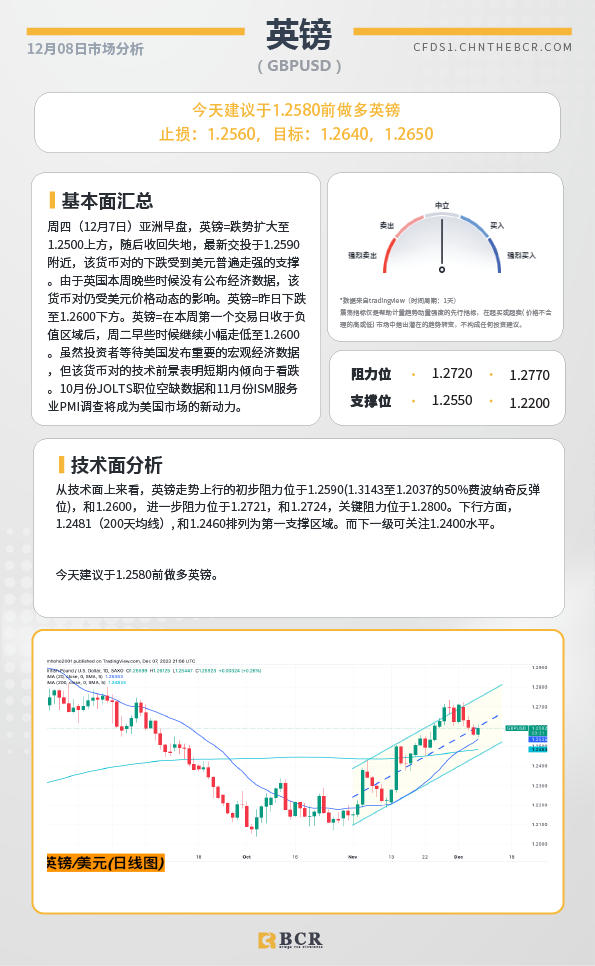 BCR每日早评及分析-2023年12月8日