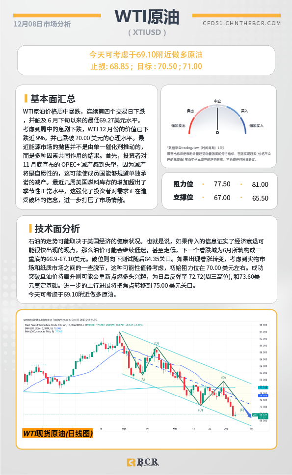 BCR每日早评及分析-2023年12月8日