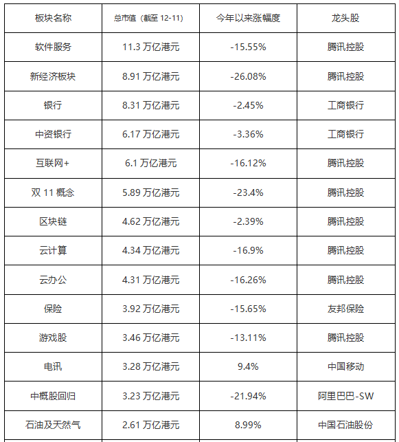 ATFX港股：今年以来，哪些板块显著提振恒指，又有哪些板块形成严重拖累？