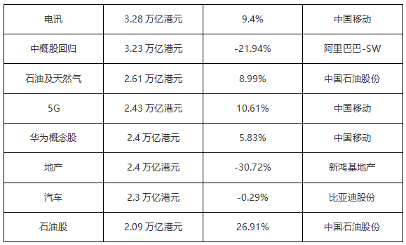 ATFX港股：今年以来，哪些板块显著提振恒指，又有哪些板块形成严重拖累？