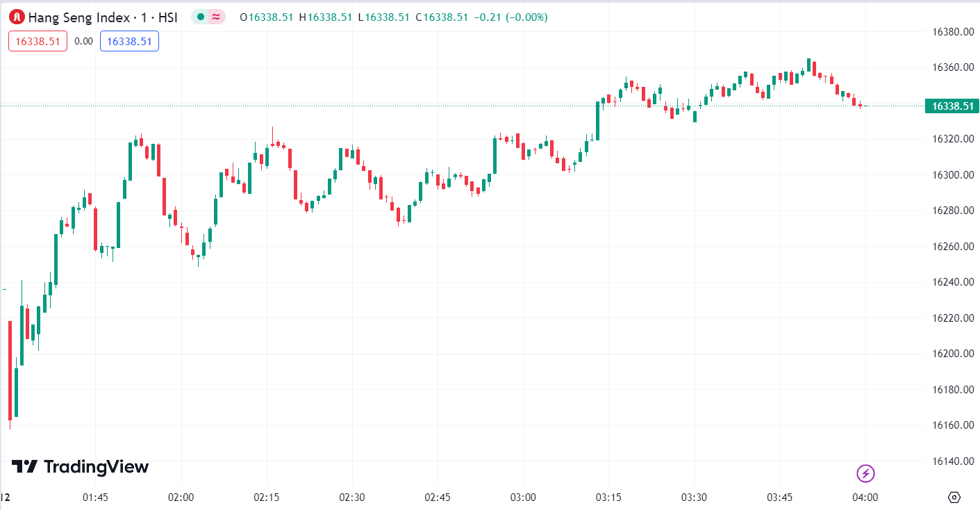 徳璞股评 | 美股连续第三日上涨， Meta 跌超 2%