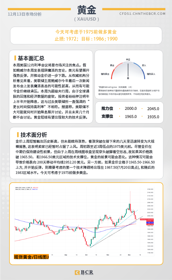 BCR每日早评及分析- 2023年12月13日