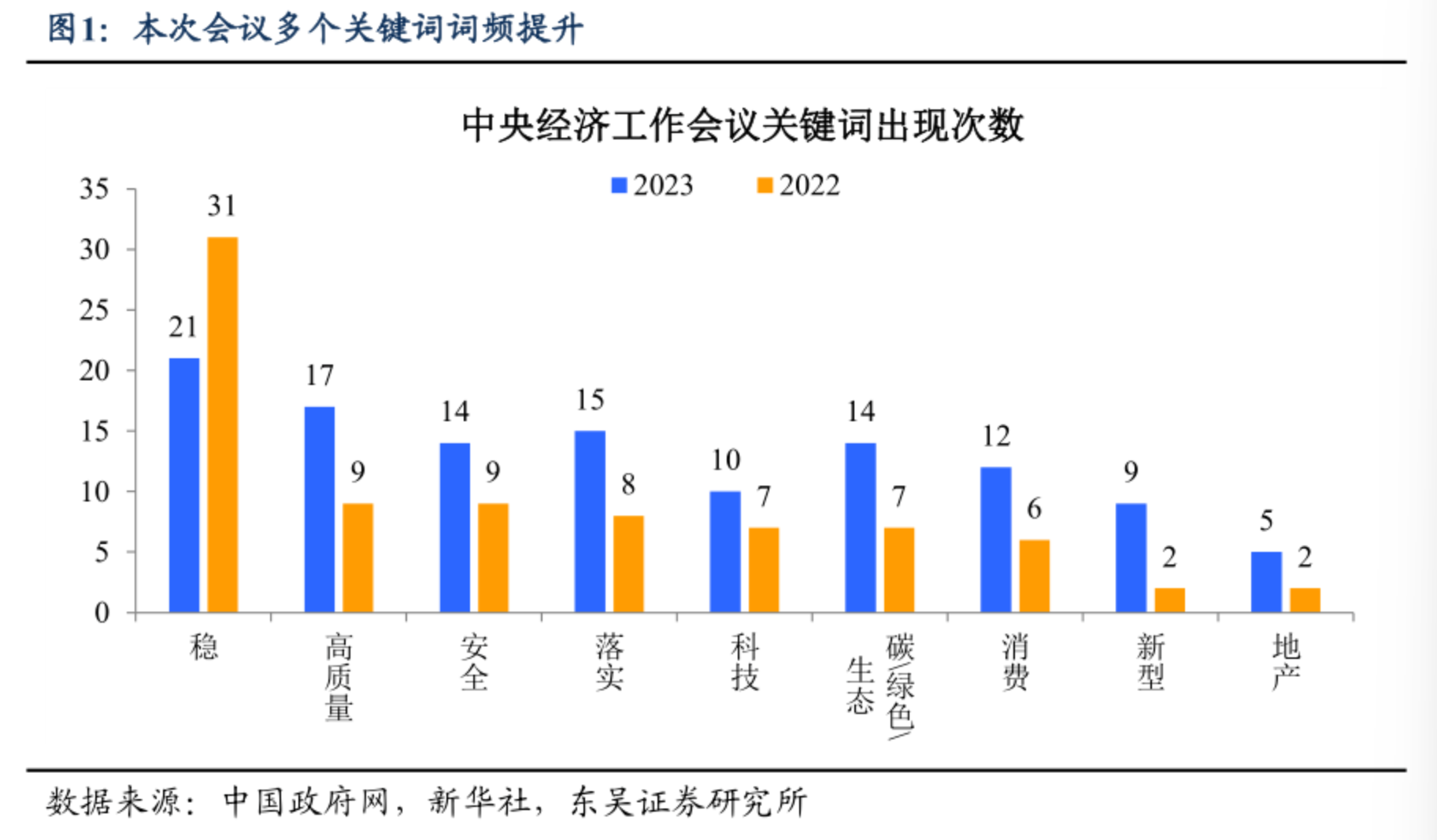 行业动态 | 中国定调 2024 年中央经济工作会议部署，中东 IPO 市场火热