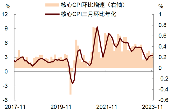 行业动态 | 中国定调 2024 年中央经济工作会议部署，中东 IPO 市场火热