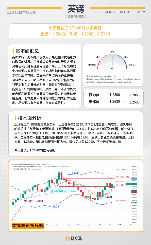 BCR每日早评及分析-2023年12月18日