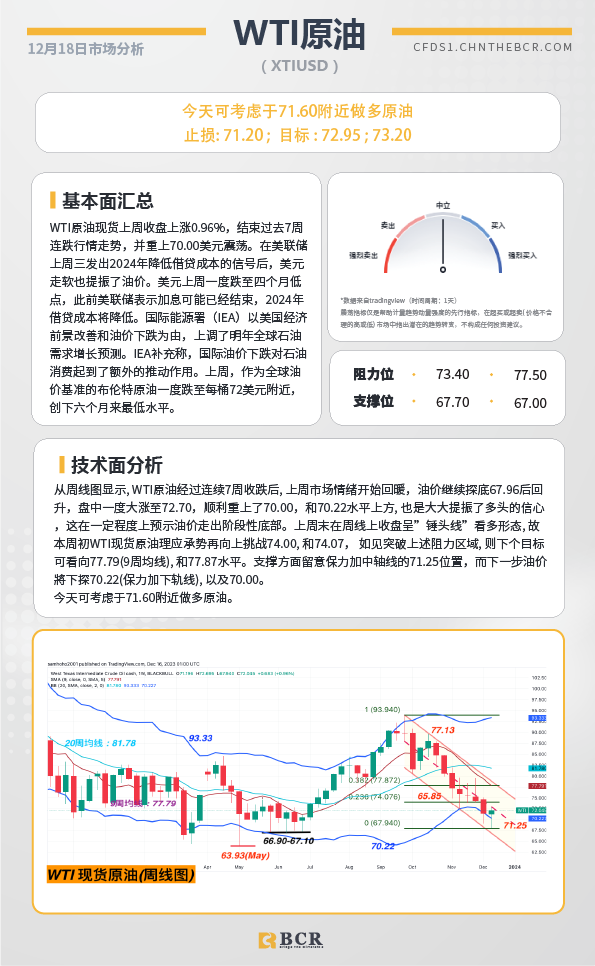 BCR每日早评及分析-2023年12月18日