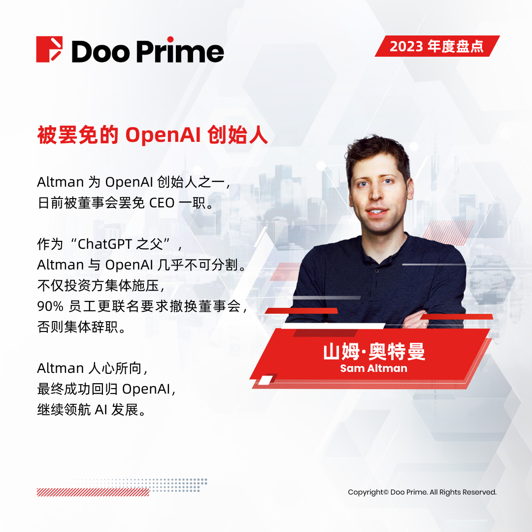 Doo Prime 2023 年度盘点：年度出圈人物