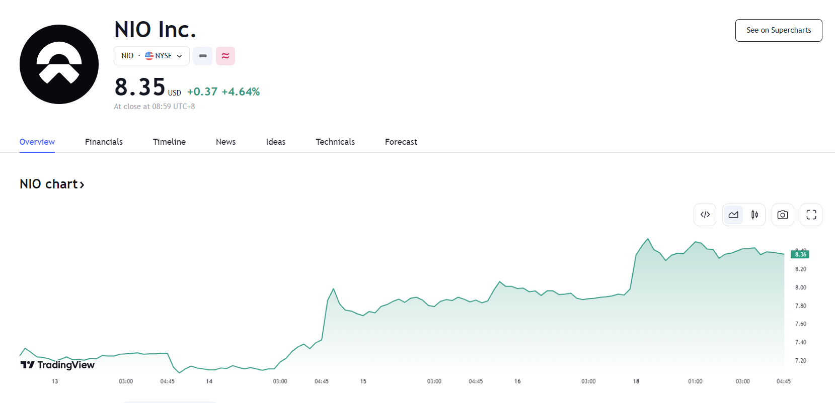 行业动态 | 蔚来迎中东大股东，股价一度涨逾 10% 