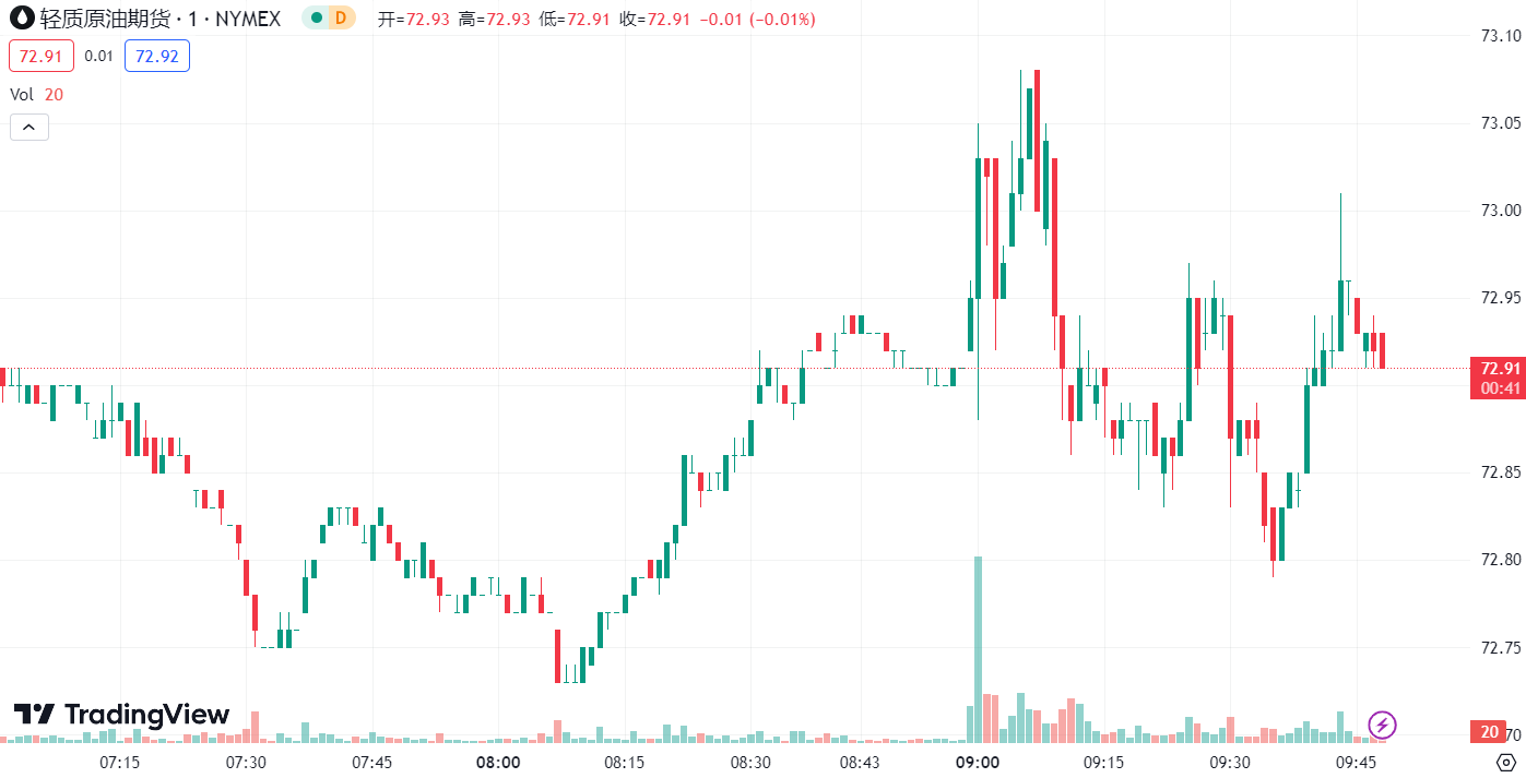 徳璞汇评 | 金价坚守 2020 上方，红海袭击致油价上涨近 2%