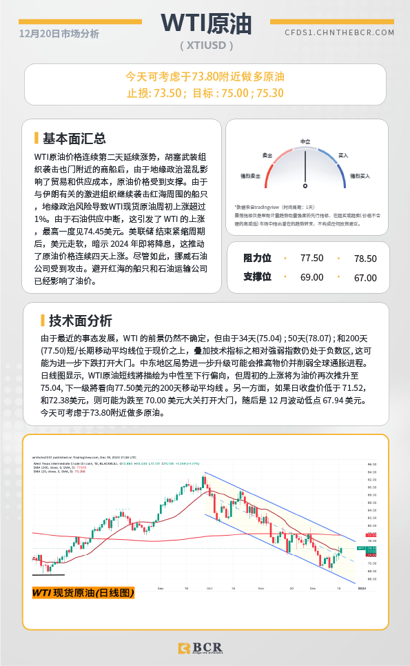 BCR每日早评及分析-2023年12月20日