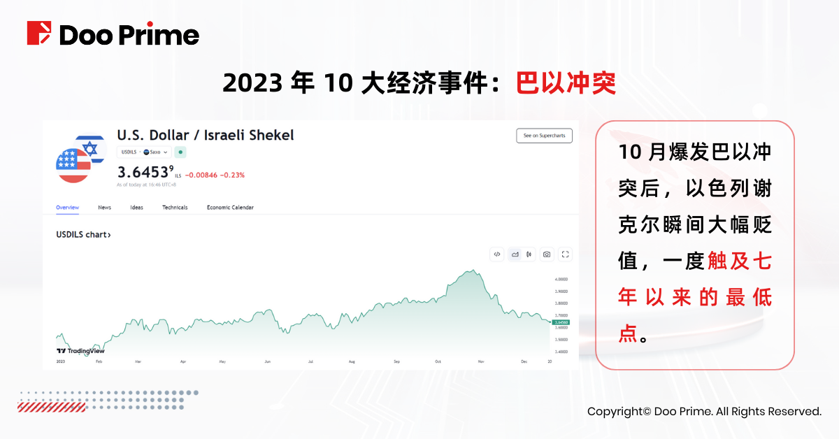 实用教程 | 回顾 2023：一文重温 10 大经济事件  