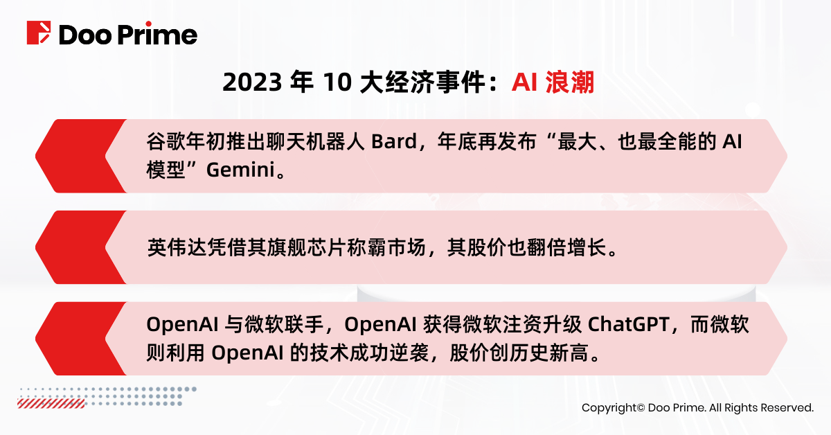 实用教程 | 回顾 2023：一文重温 10 大经济事件  