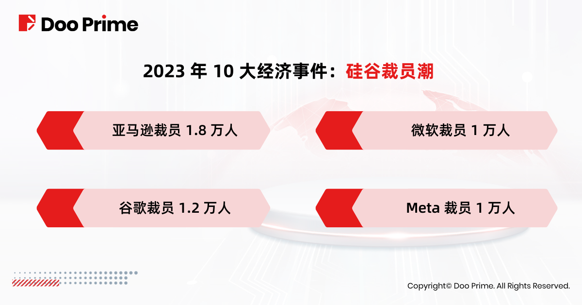 实用教程 | 回顾 2023：一文重温 10 大经济事件  