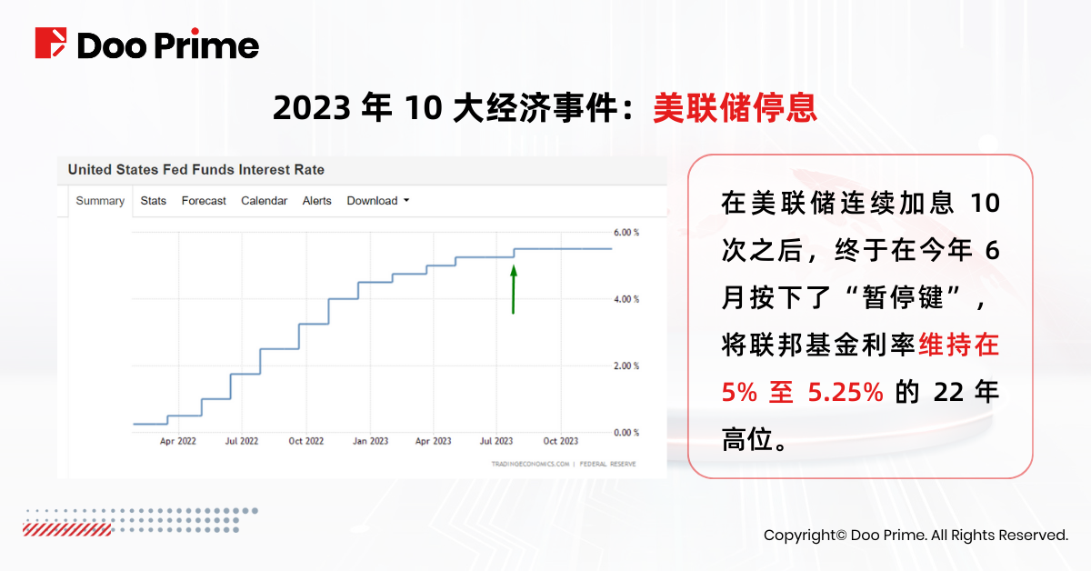 实用教程 | 回顾 2023：一文重温 10 大经济事件  