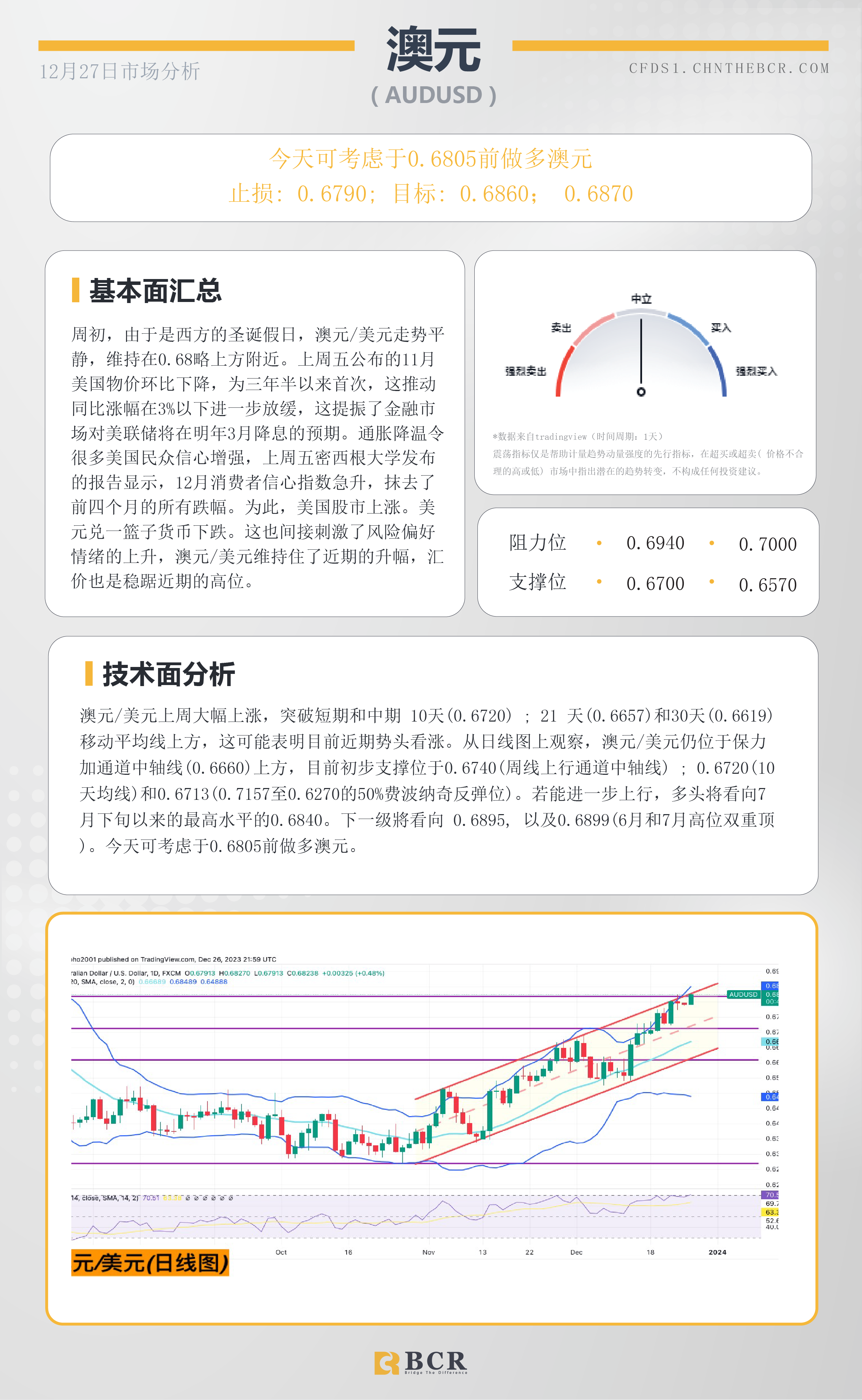 BCR每日早评及分析-2023年12月27日