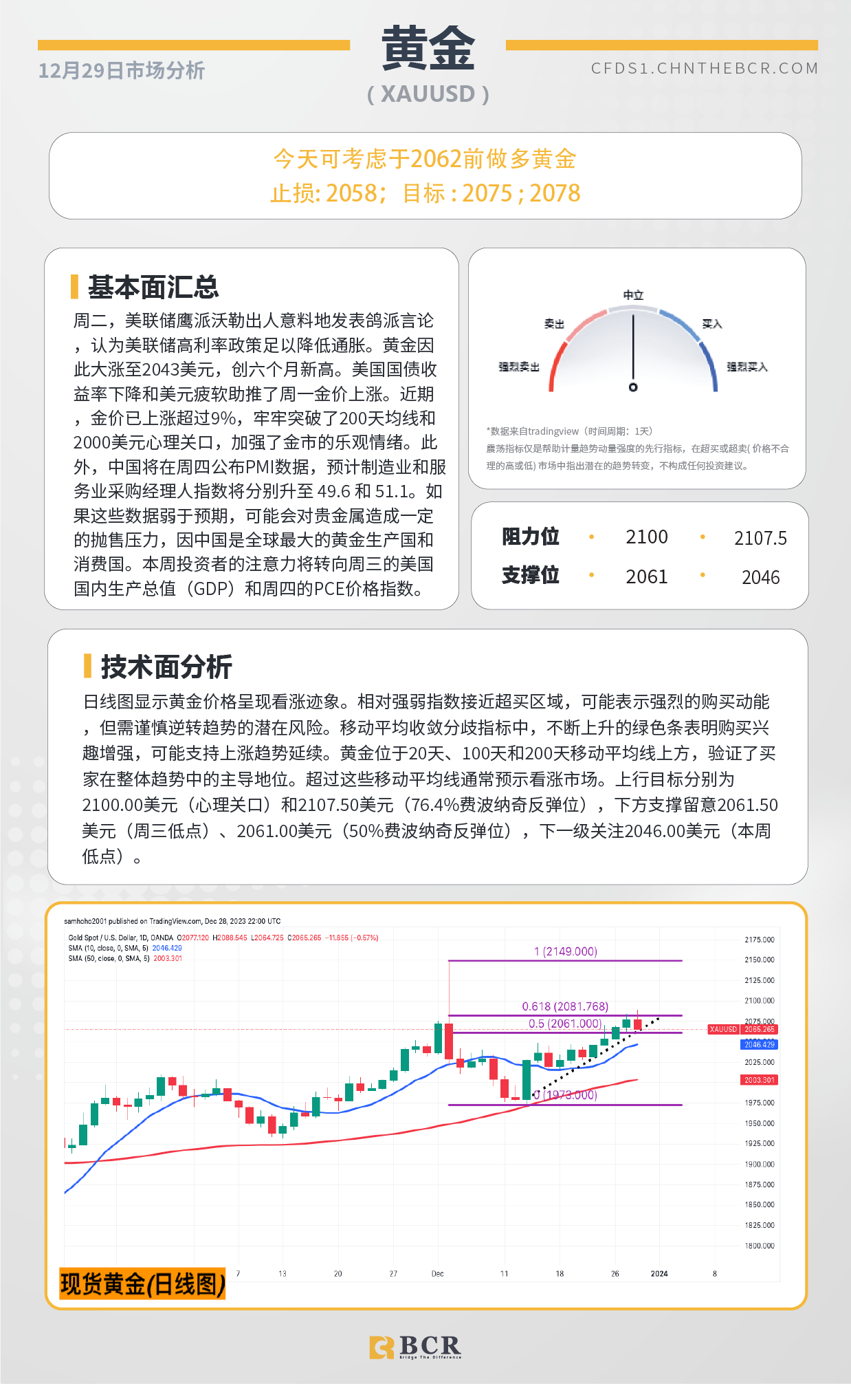 BCR每日早评及分析-2023年12月29日