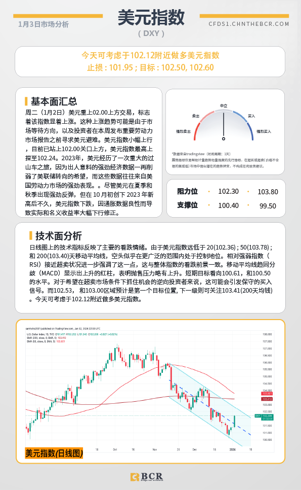 BCR每日早评及分析- 2024年1月3日