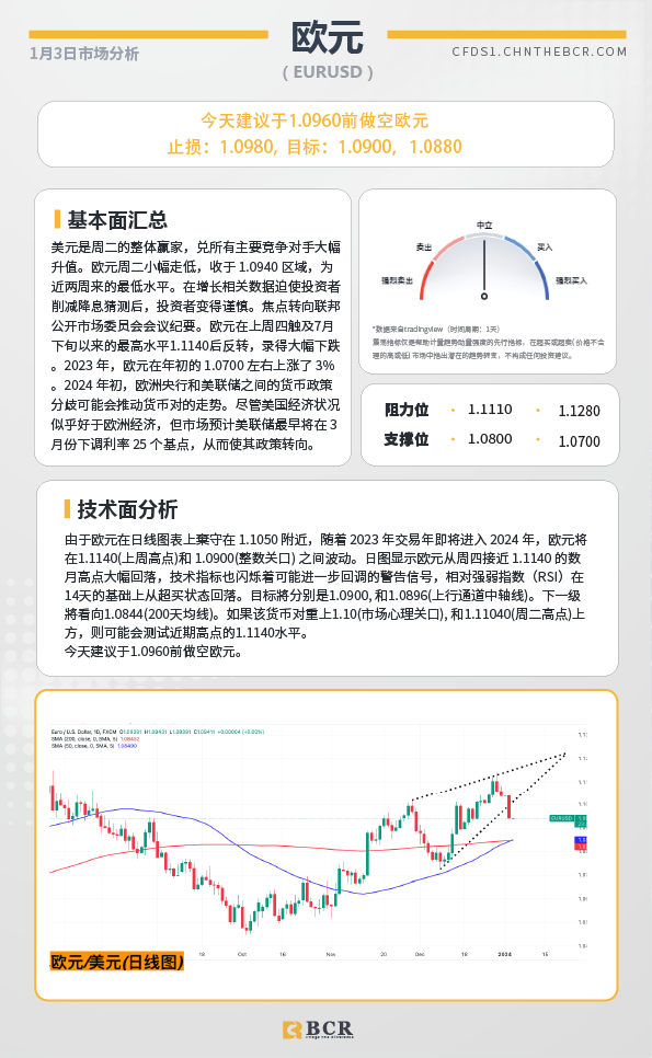 BCR每日早评及分析- 2024年1月3日