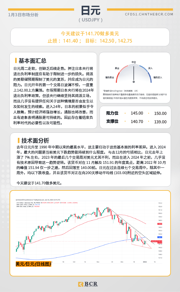 BCR每日早评及分析- 2024年1月3日