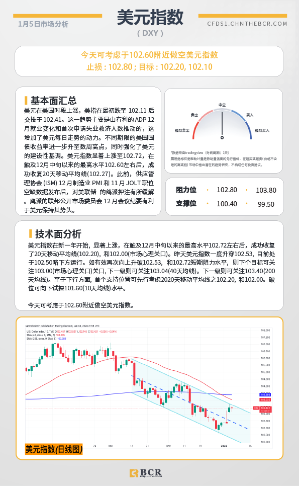 BCR每日早评及分析-2024年1月5日