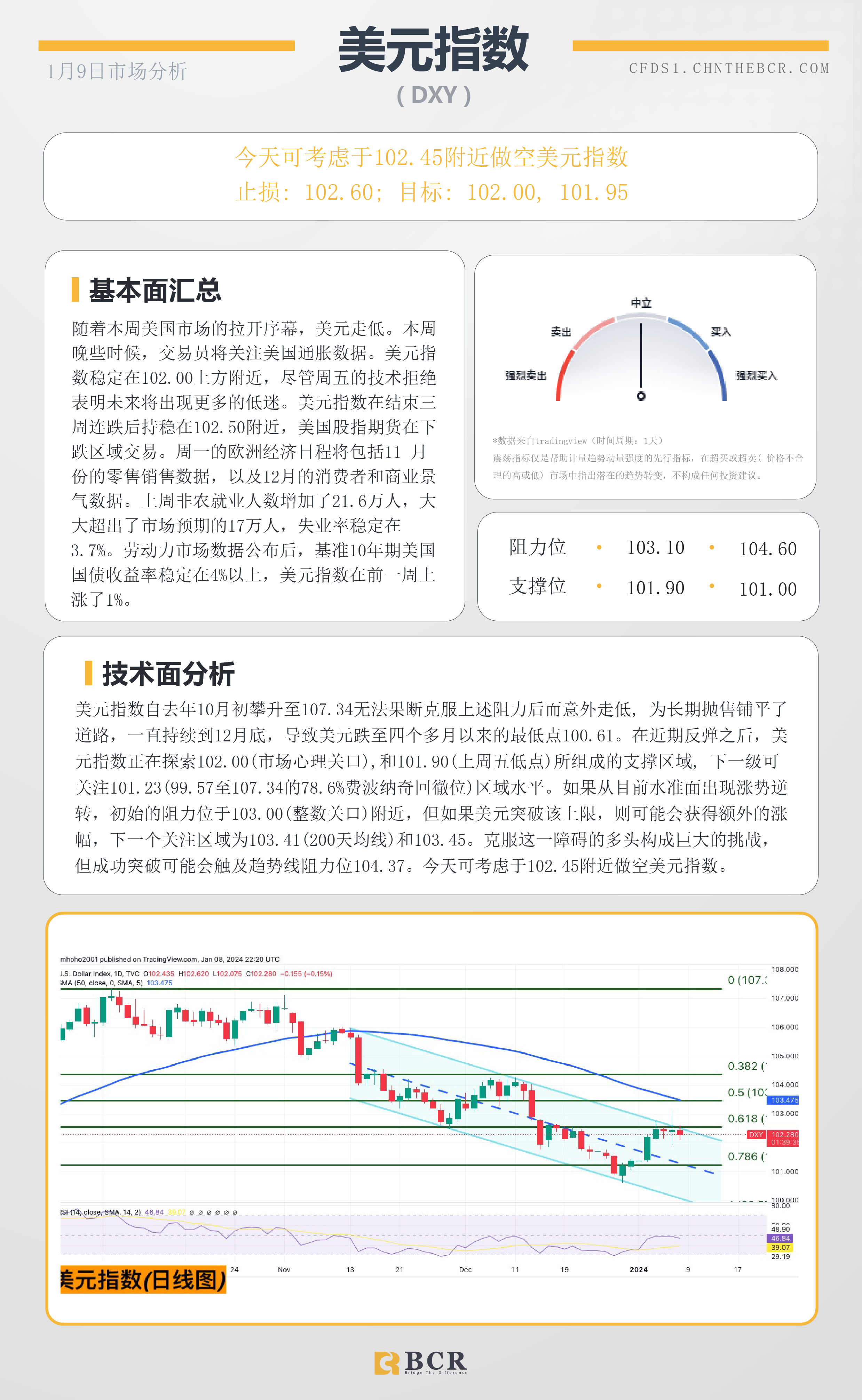 BCR每日早评及分析-2024年1月9日