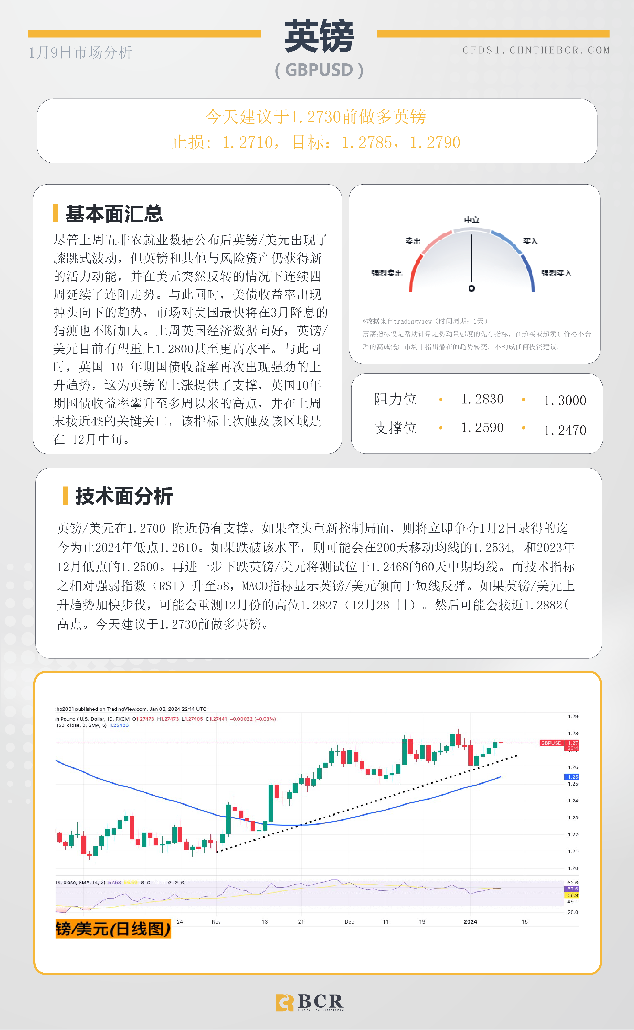 BCR每日早评及分析-2024年1月9日