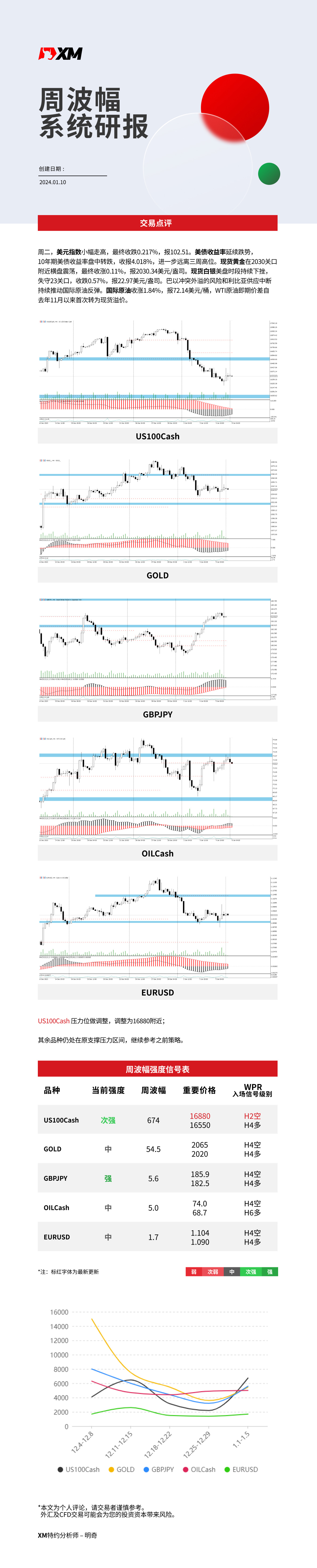 1月10日 XM周波辐系统研报