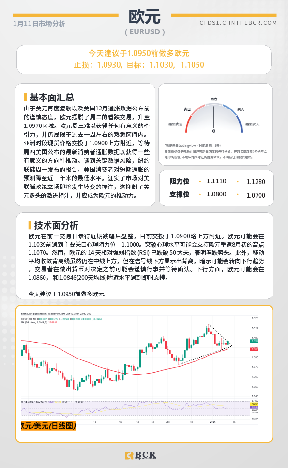 BCR每日早评及分析-2024年1月11日