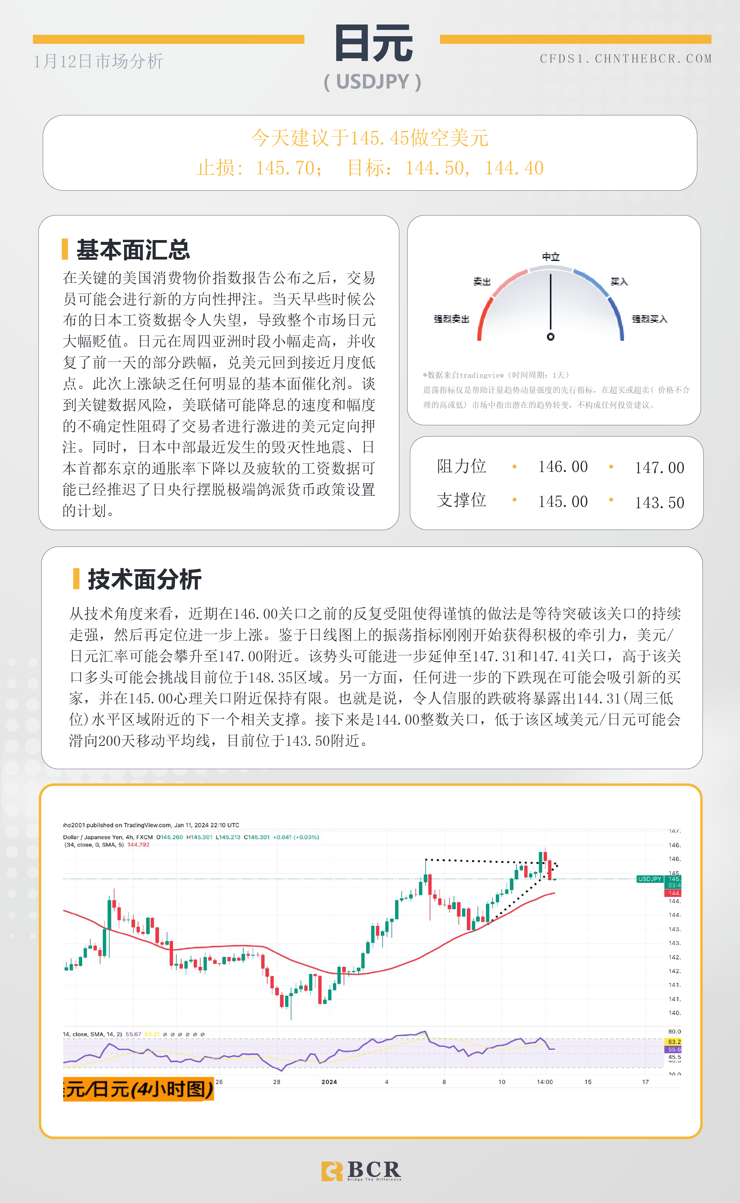 BCR每日早评及分析-2024年1月11日