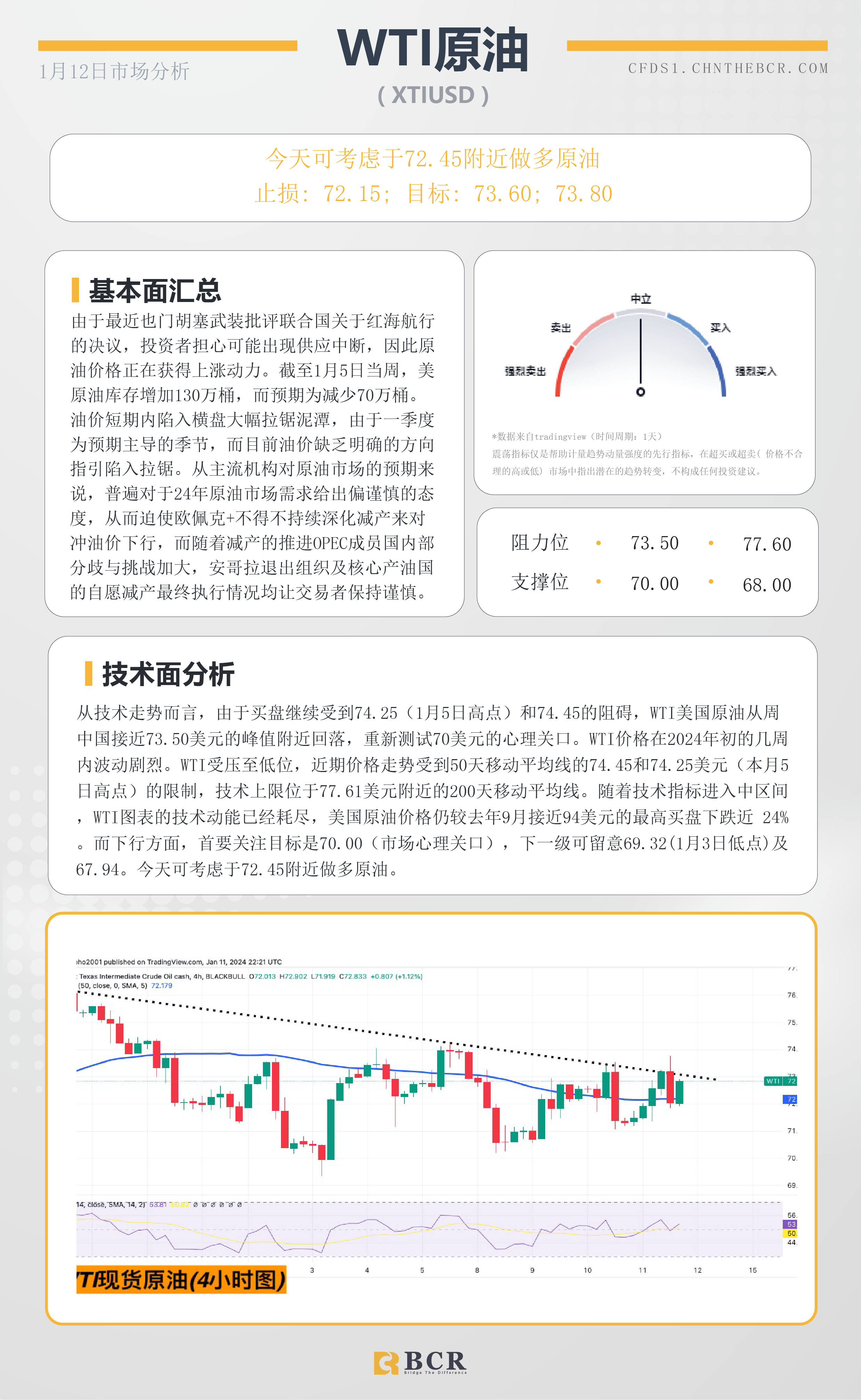 BCR每日早评及分析-2024年1月11日