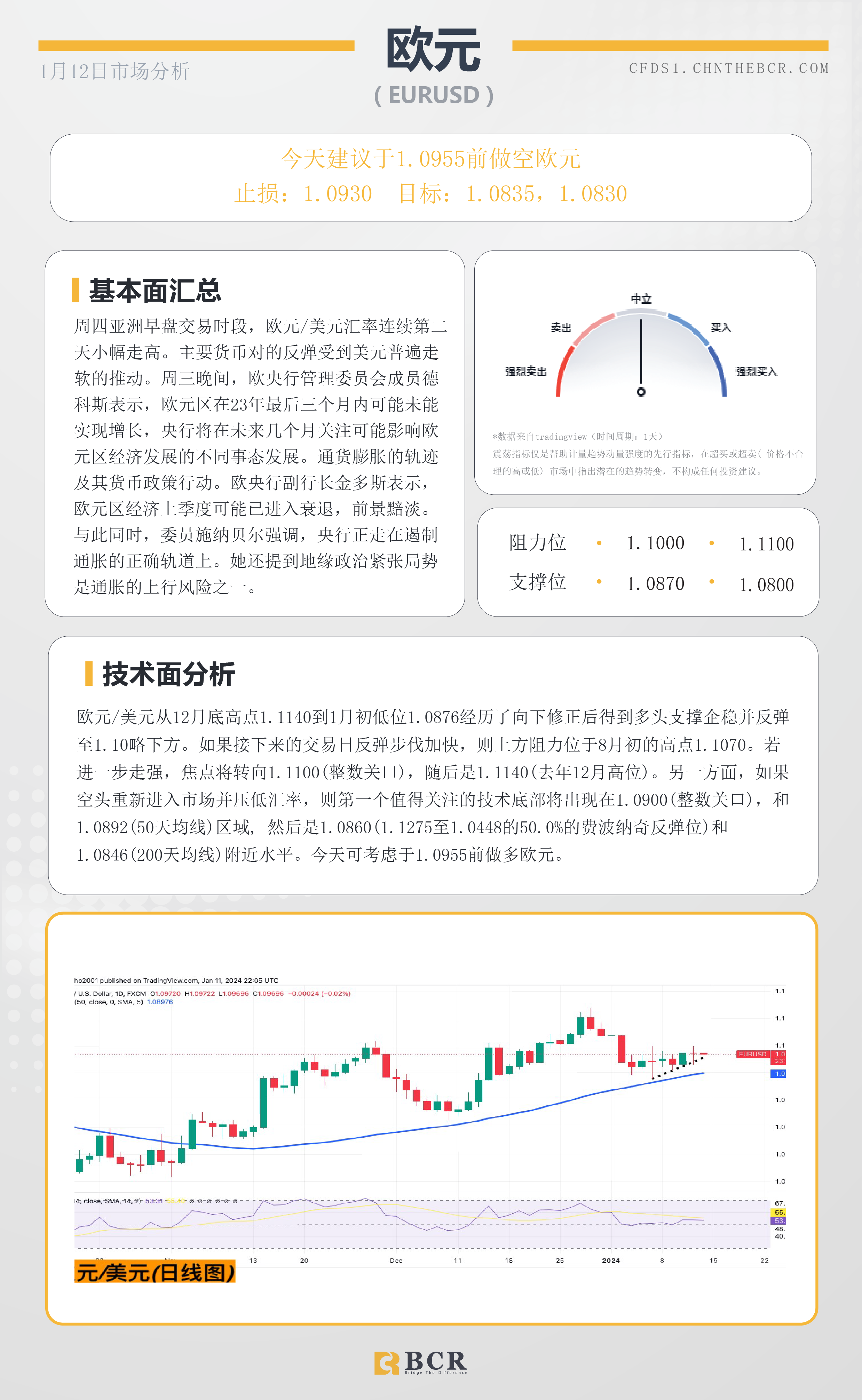 BCR每日早评及分析- 2024年1月12日