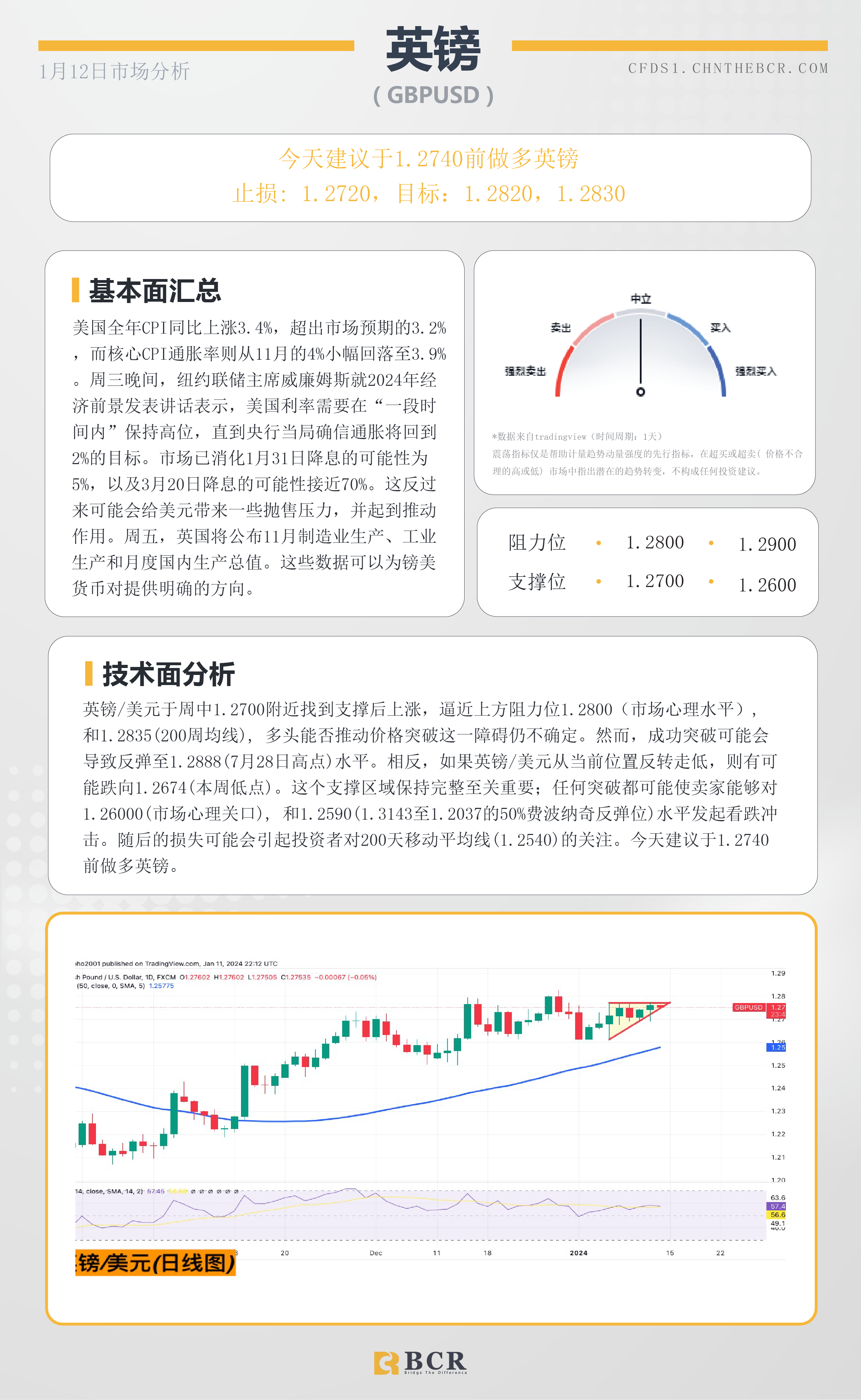 BCR每日早评及分析- 2024年1月12日