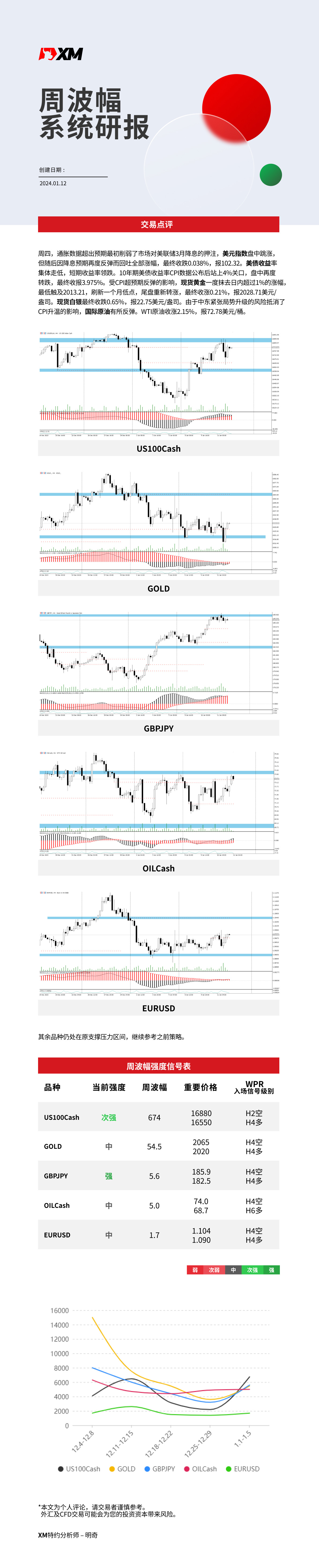 1月12日 XM周波辐系统研报