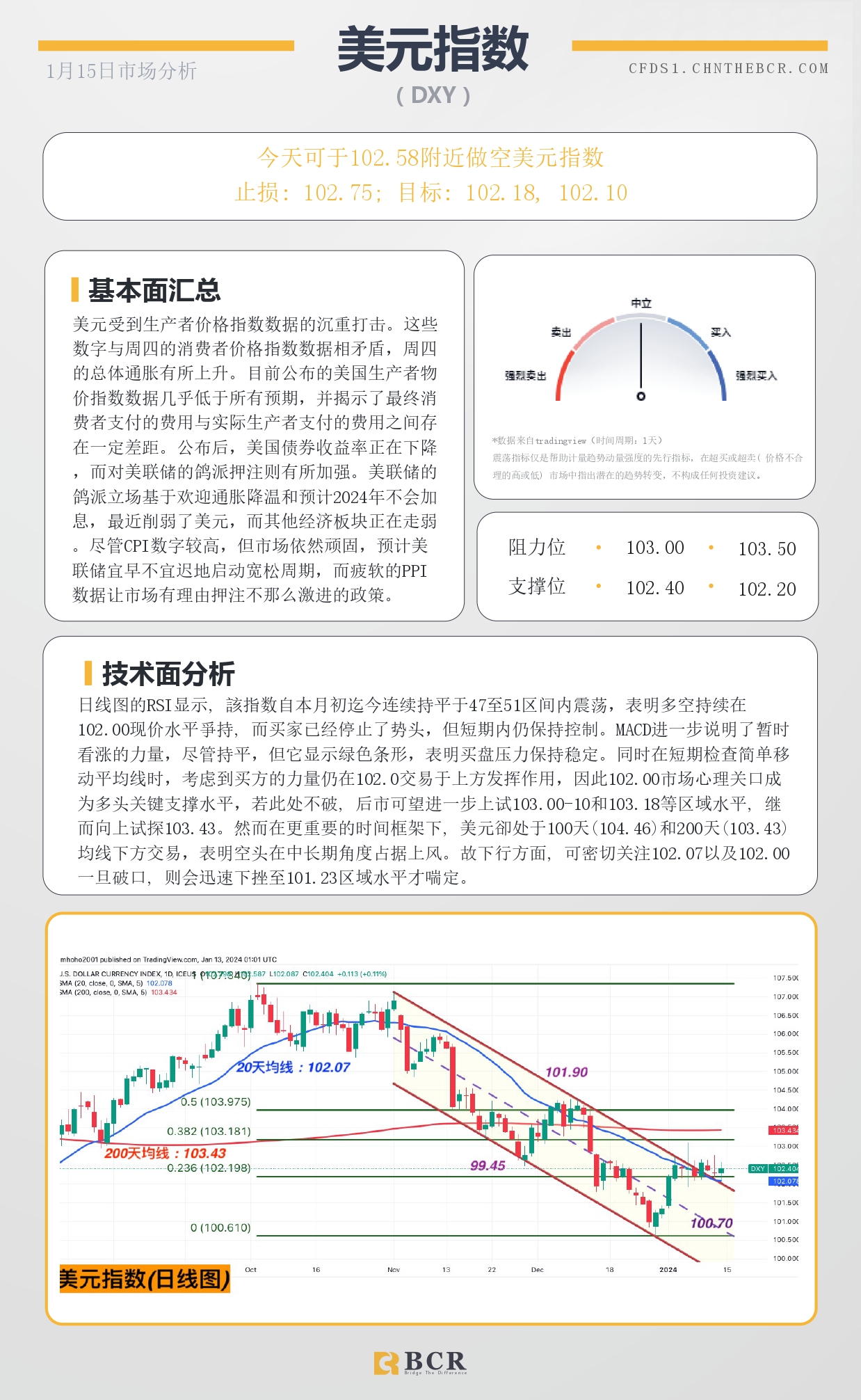 BCR每日早评及分析- 2024年1月15日