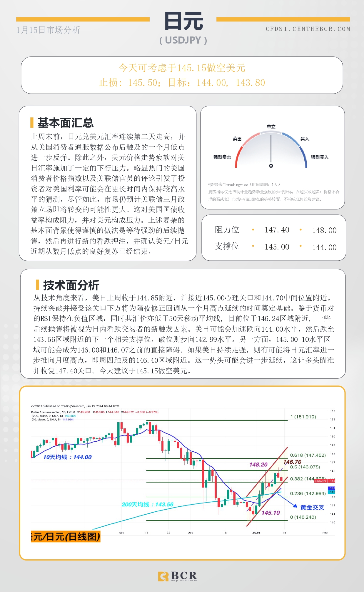 BCR每日早评及分析- 2024年1月15日