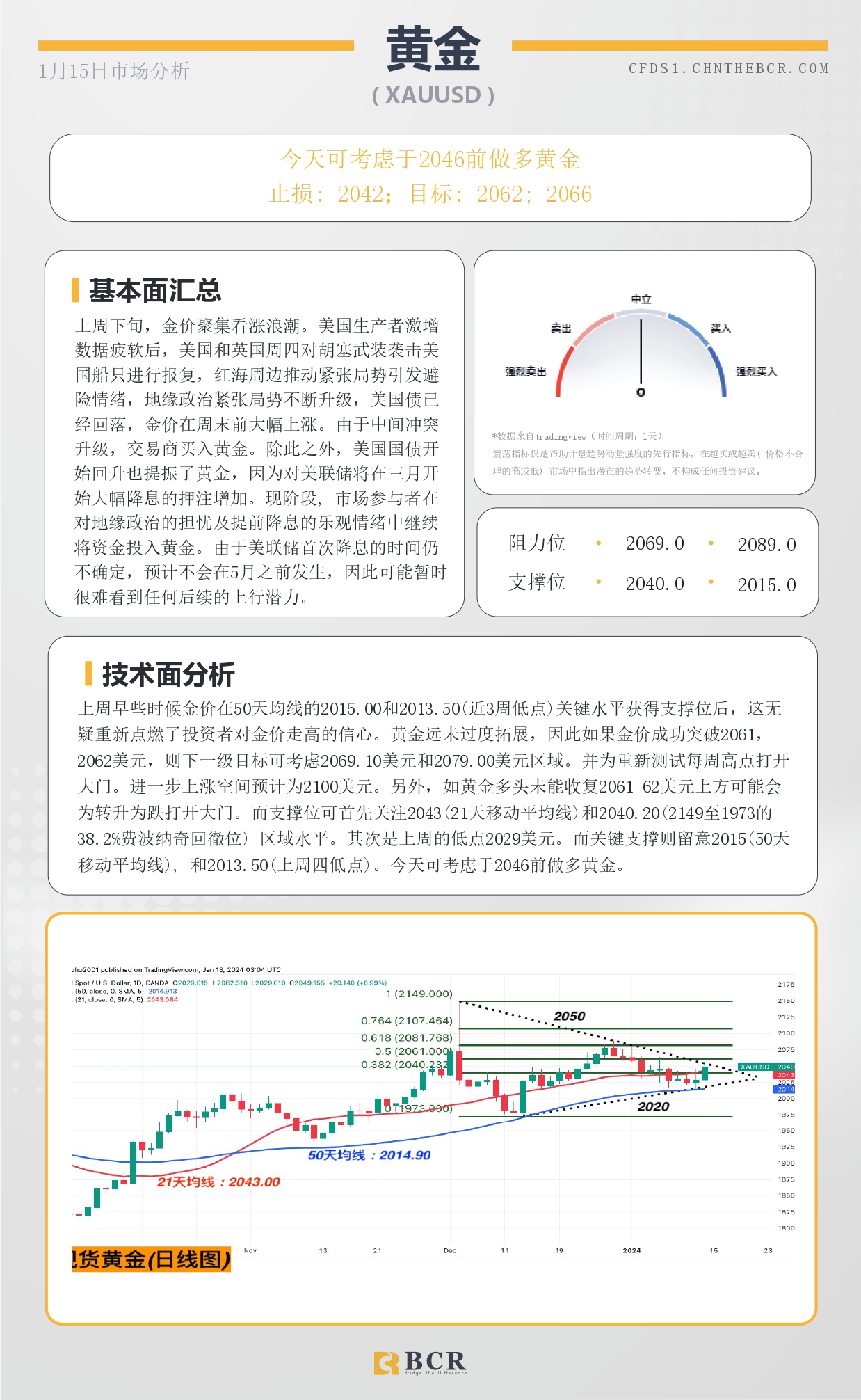 BCR每日早评及分析- 2024年1月15日