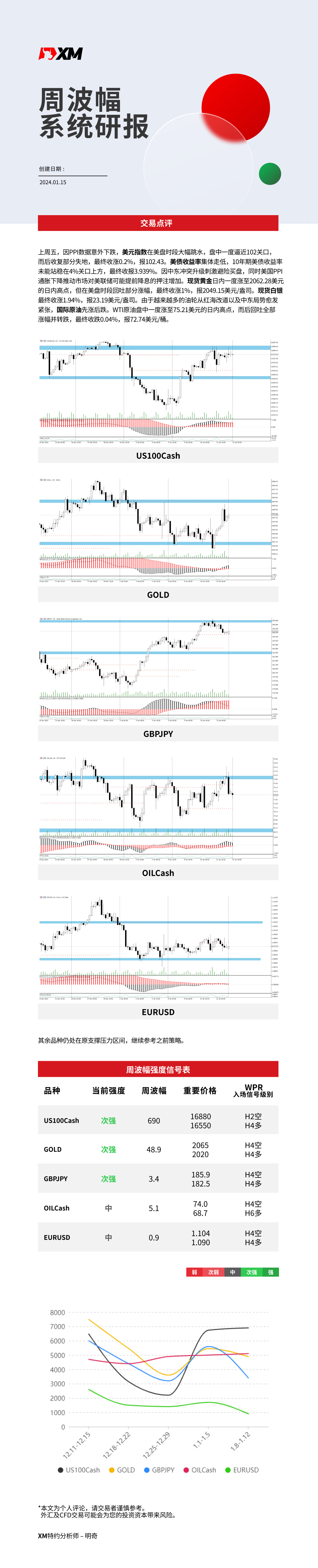 1月15日 XM周波辐系统研报